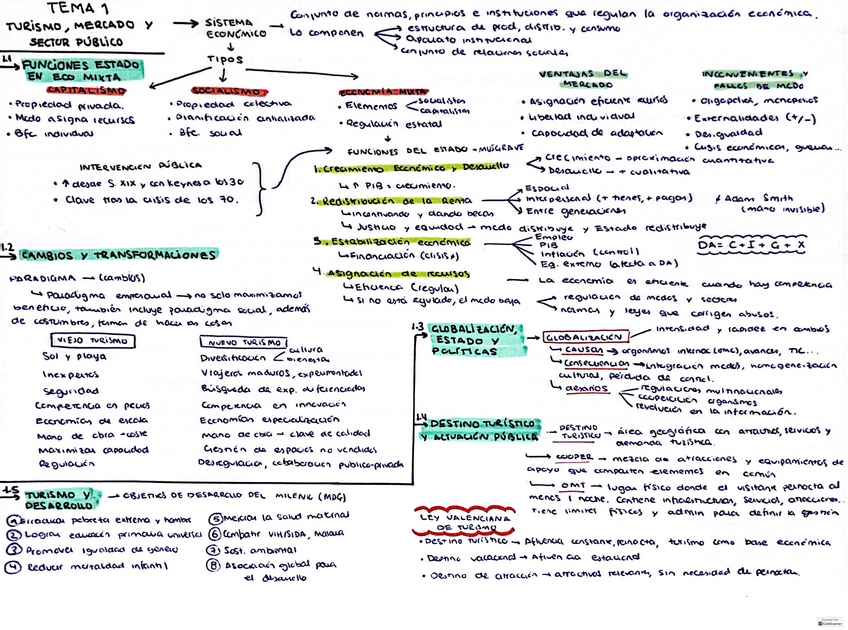 Miniatura del documento Resumenes-esquemas-politica-turistica.pdf