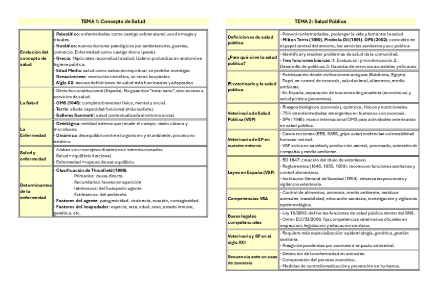 Miniatura del documento TABLAS-TEMAS-GENERALES.pdf