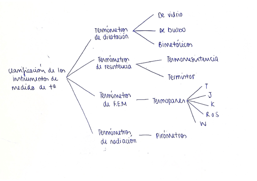Miniatura del documento Tema-8.1-temperatura.pdf