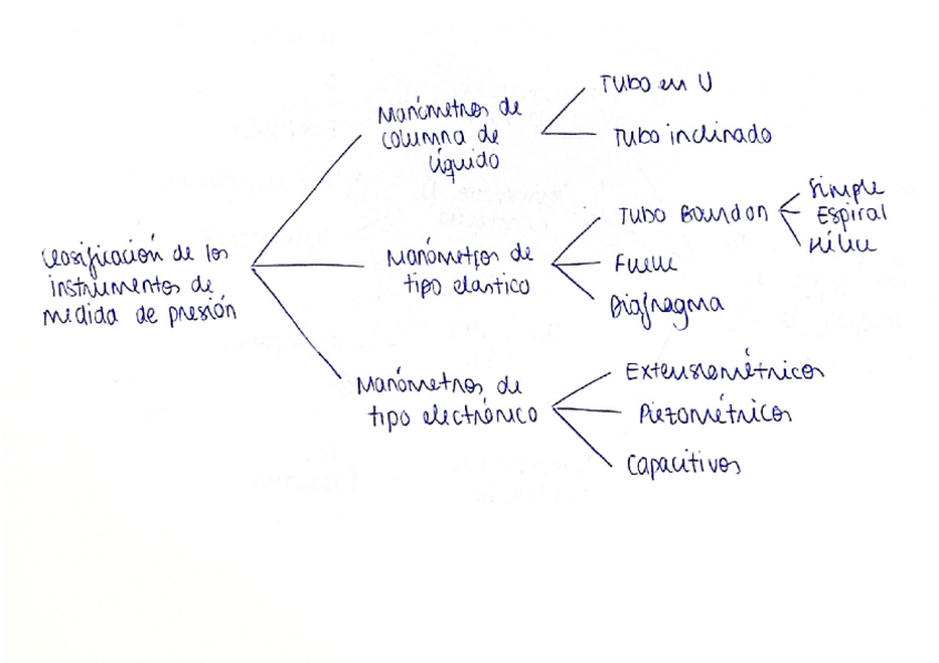 Miniatura del documento Tema-8.2-presion.pdf