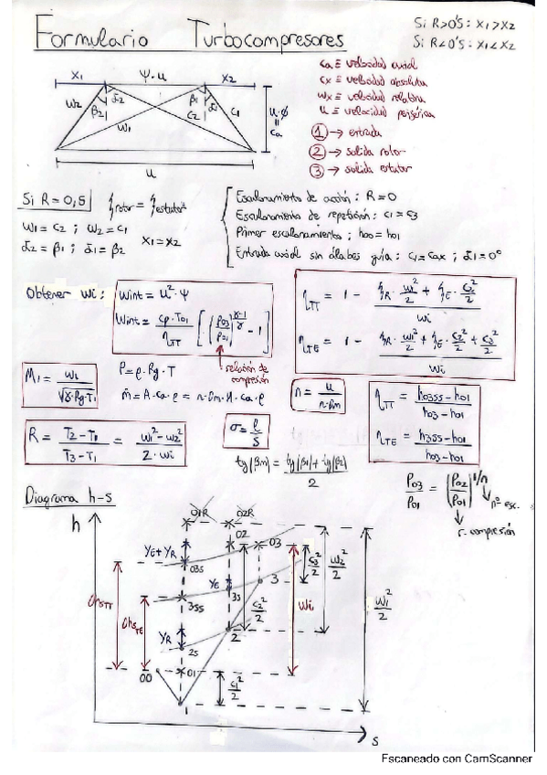 Miniatura del documento Formulario-Turbocompresores-axiales.pdf