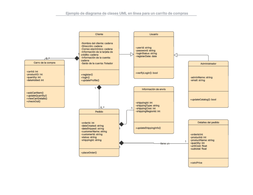 Miniatura del documento Ejemplo-de-diagrama-de-clases-UML-en-linea-para-un-carrito-de-compras.pdf