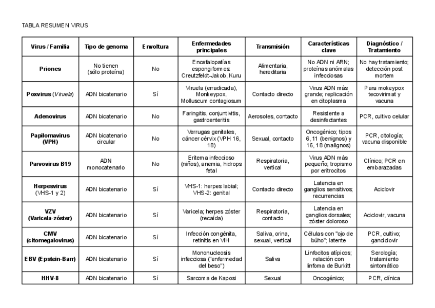 Miniatura del documento Tablas-Resumen.pdf