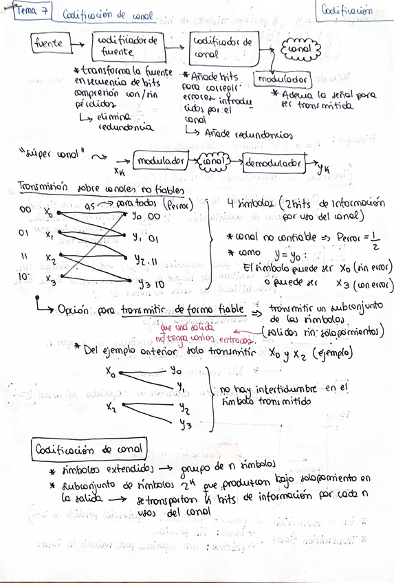 Miniatura del documento Tema7Codi.pdf