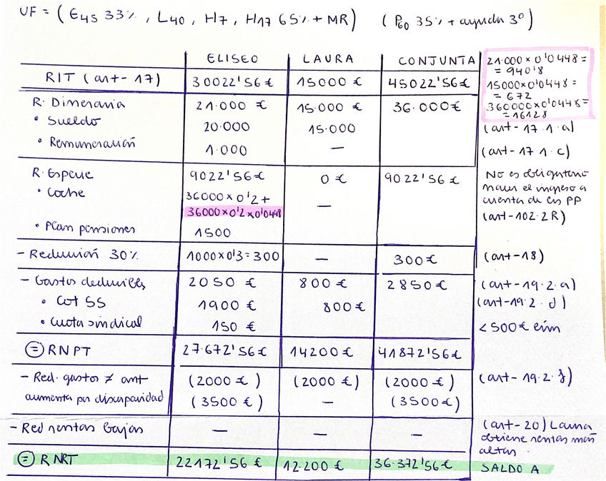 Miniatura del documento EJ1-PAG157.IRPF.pdf