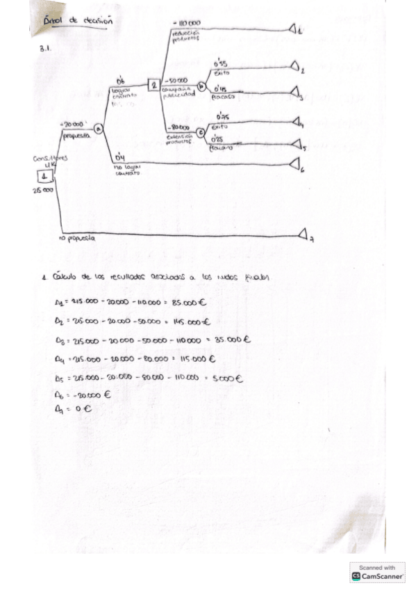 Miniatura del documento EJ-ARBOL-DE-DECISION-IEE-24-25.pdf