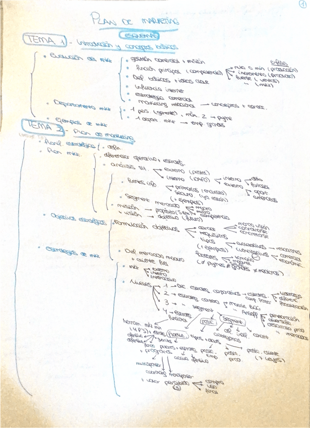 Miniatura del documento Esquemas.pdf
