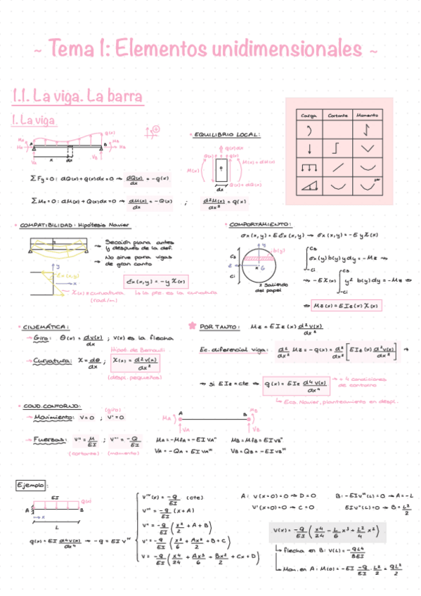 Miniatura del documento TEORÍA CLASE.pdf