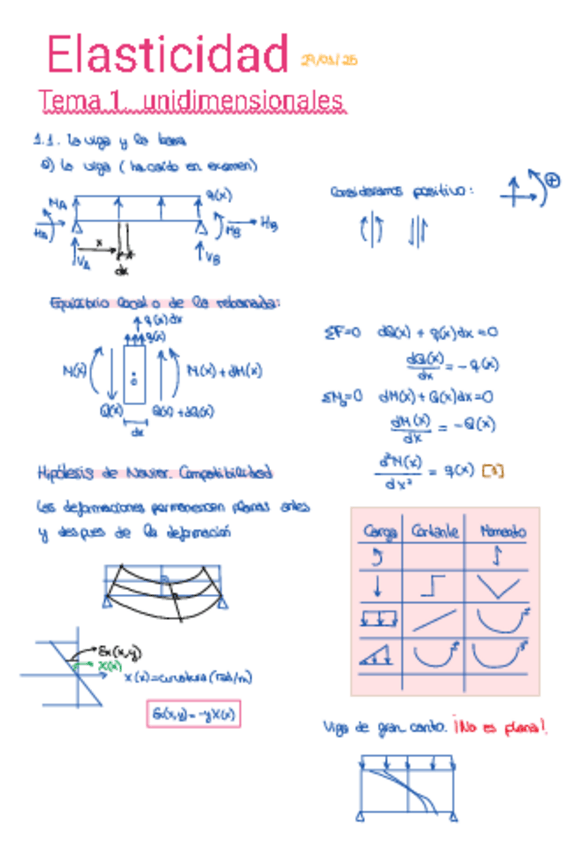 Miniatura del documento Apuntes-Clase-Teoria-Elasticidad.pdf