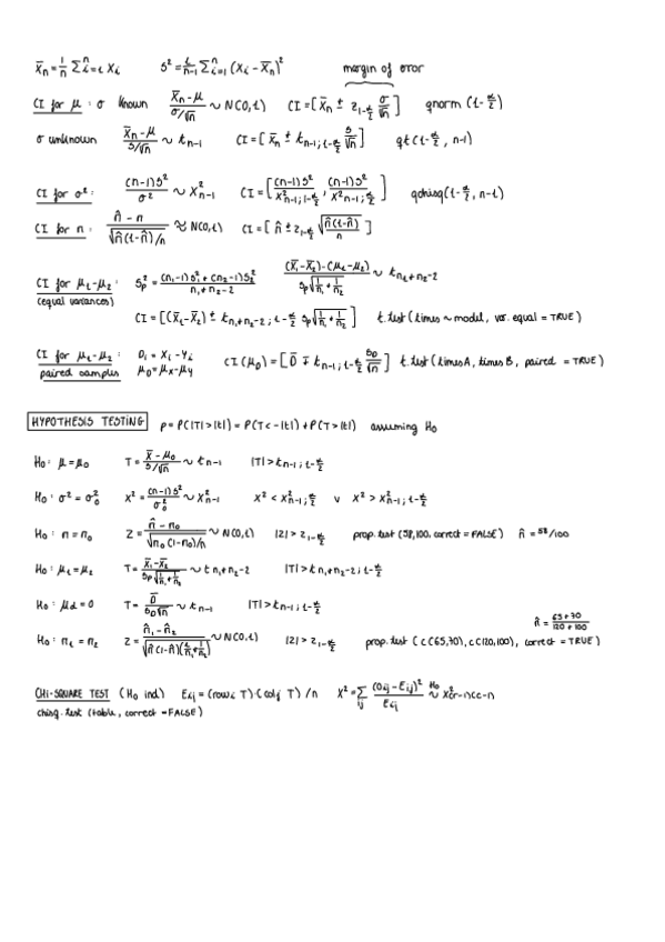 Miniatura del documento FORMULARY-INFERENCE.pdf