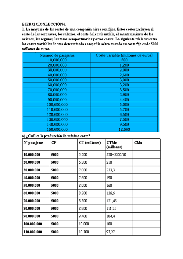Miniatura del documento EJERCICIOS-LECCION-6.-COSTES.pdf