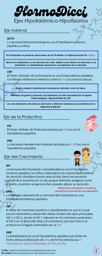 Miniatura del documento HormoDicci.pdf