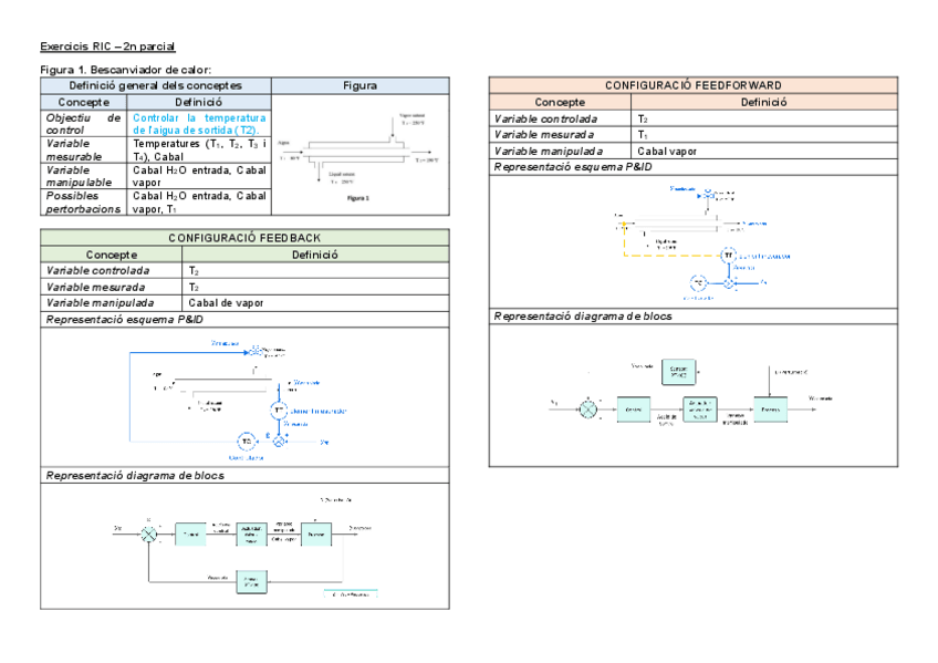 Miniatura del documento Exercicis-RIC 2n parcial.pdf