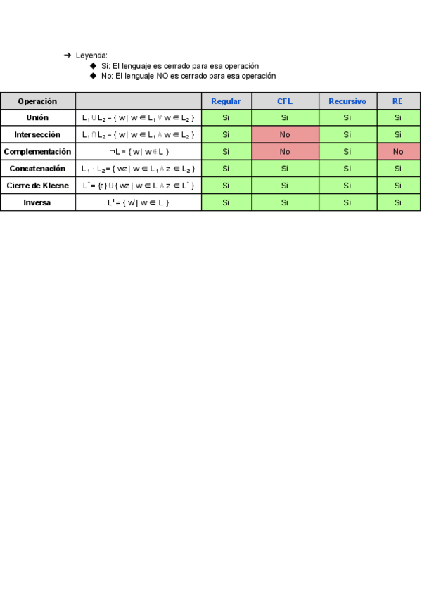 Miniatura del documento Tabla-de-propiedades-de-cierre-de-lenguajes.pdf