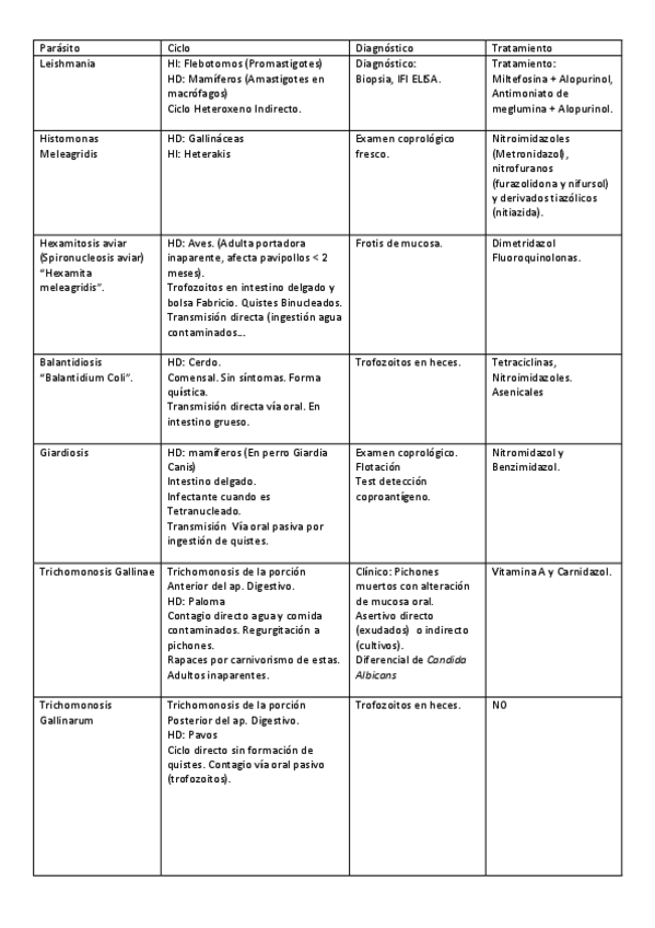 Miniatura del documento Tratamiento-y-diagnostico-de-parasitarias-1.pdf