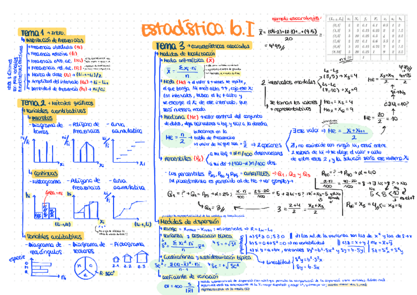 Miniatura del documento esq-res-estadistica-bloque-I.pdf