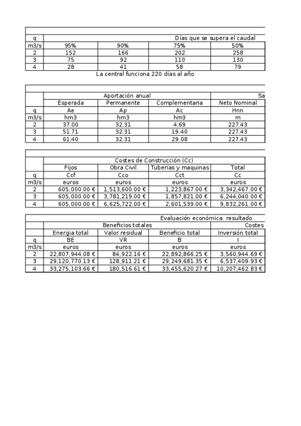 Miniatura del documento ENERO 2025 EJ HIDROELÉCTRICO.xlsx