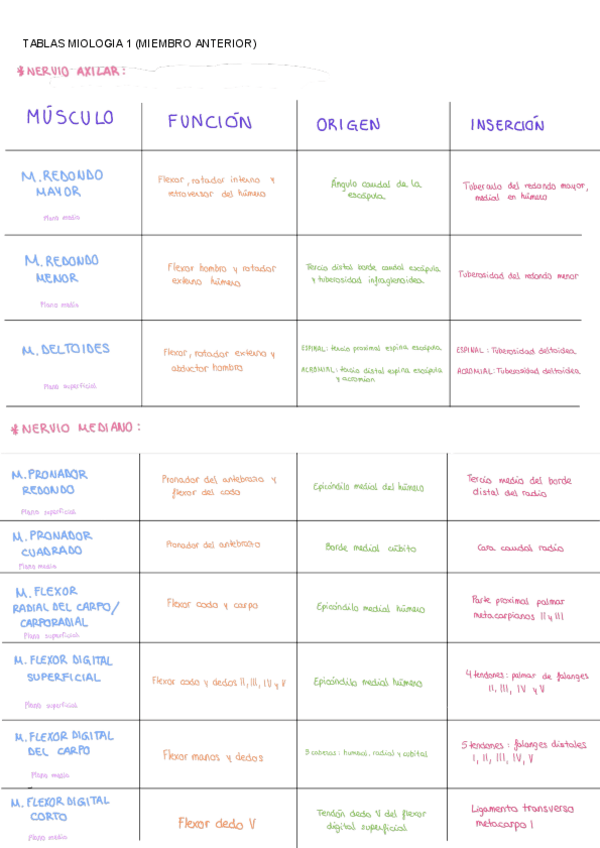 Miniatura del documento Tablas-mio.-1.pdf