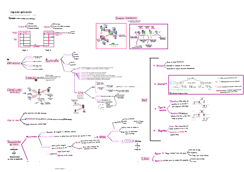 Miniatura del documento capa-de-aplicacion.pdf
