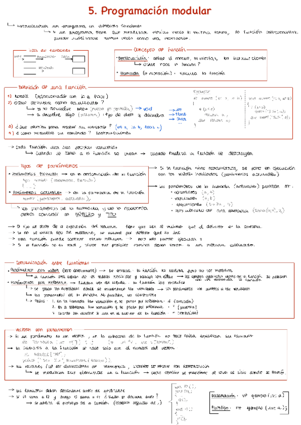 Miniatura del documento 5.-Programacion-modular.pdf
