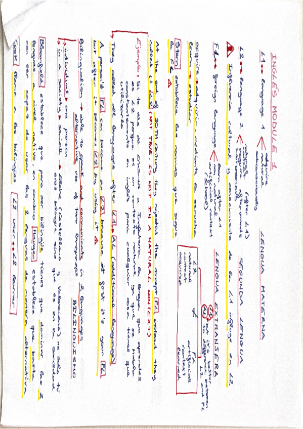 Miniatura del documento apuntes-modulo-1-y-2.pdf
