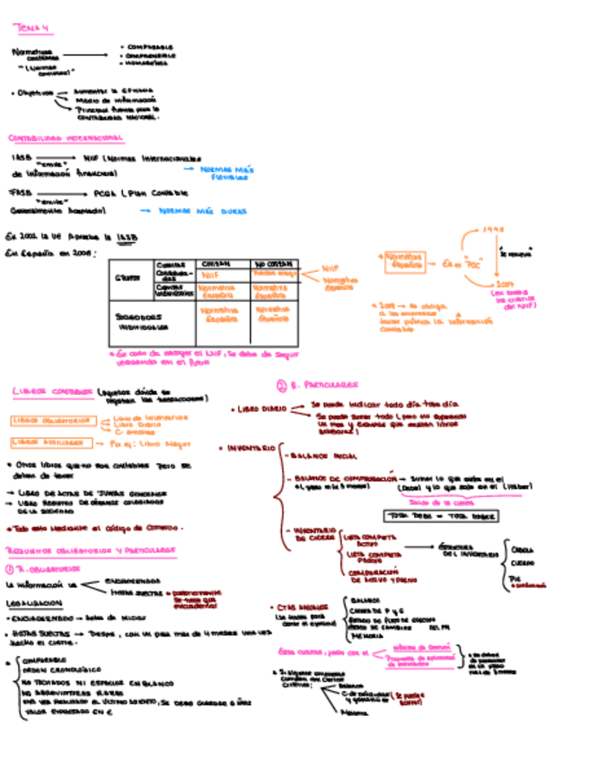 Miniatura del documento Tema-4--Teoria-.pdf