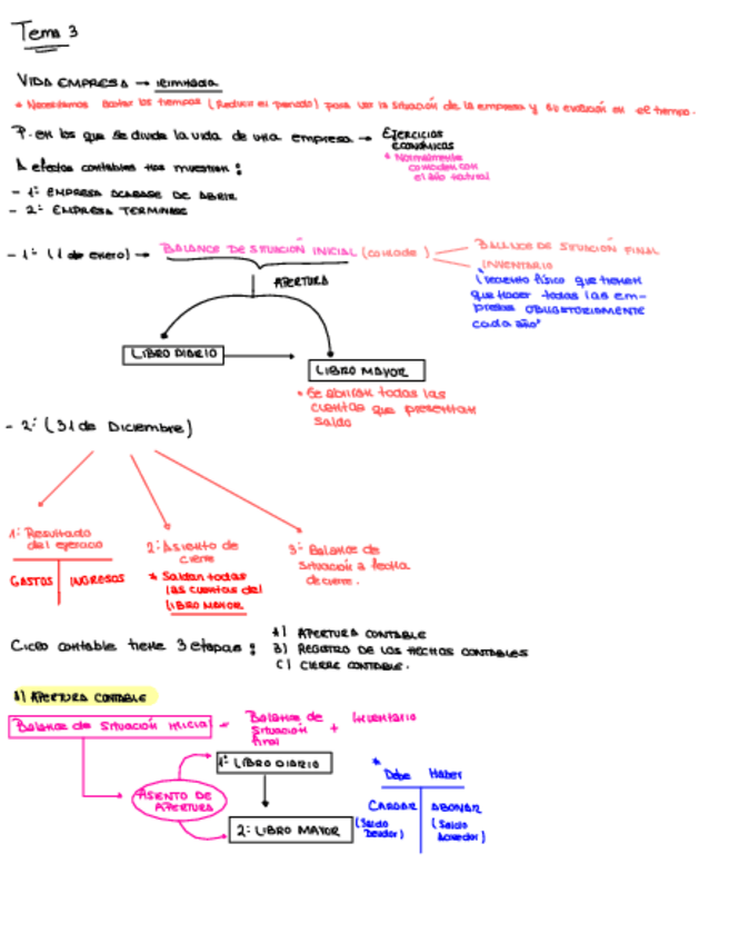 Miniatura del documento Tema-3--Contabilidad-TEORICO-.pdf