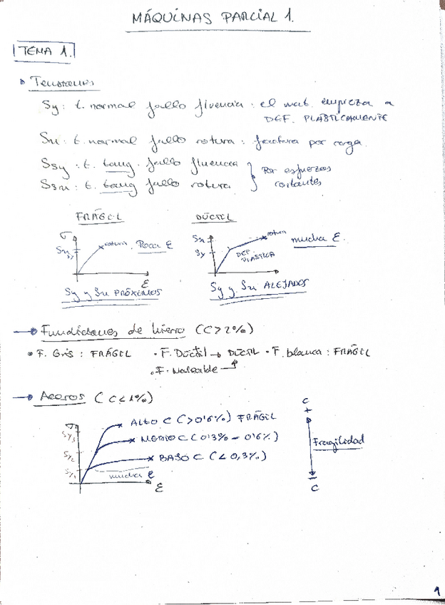 Miniatura del documento Apuntes-COMPLETOS-T.Maquinas-Parcial-1.pdf