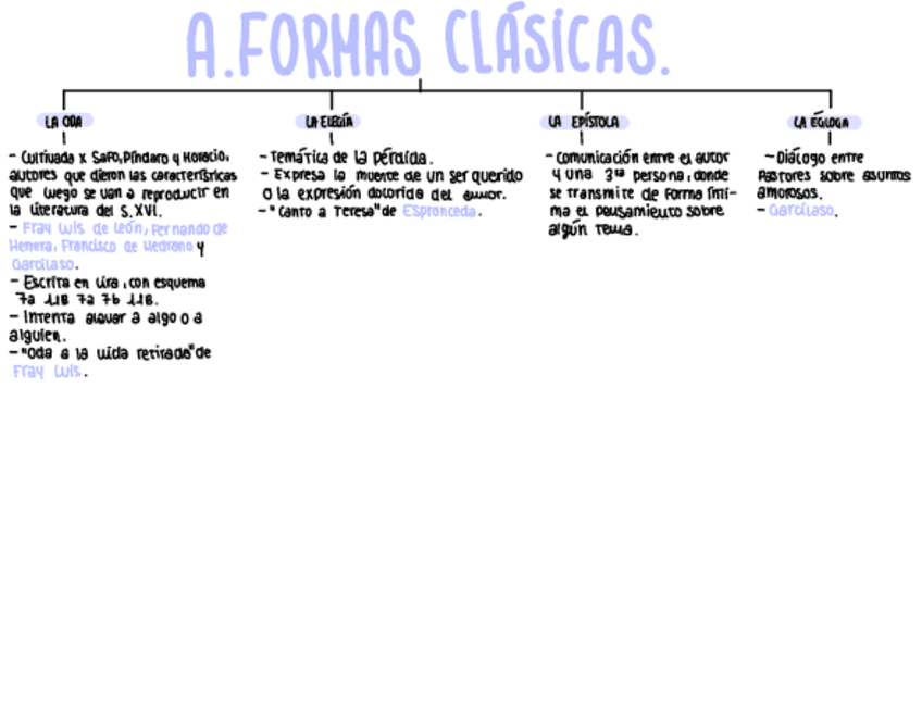 Miniatura del documento formas-literatura.pdf
