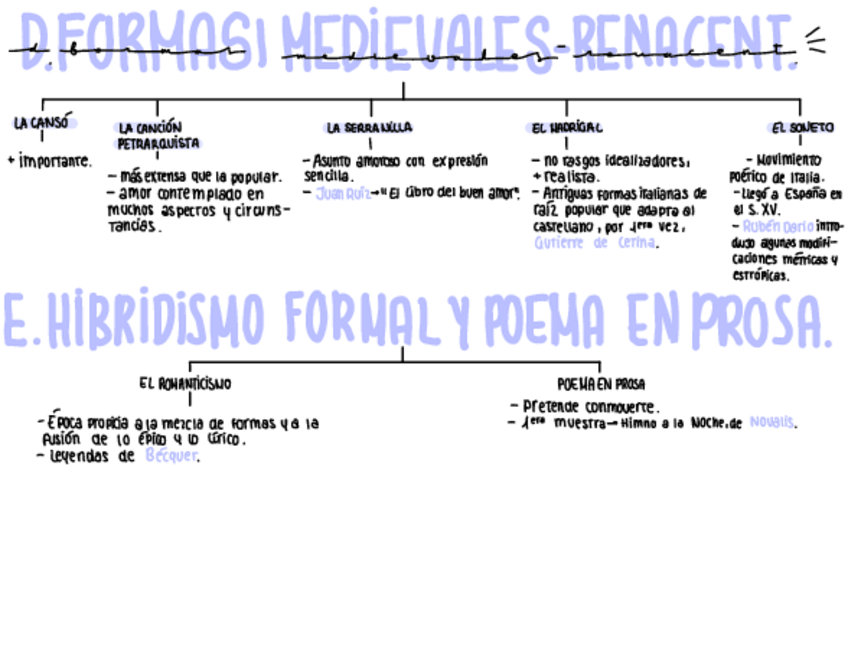 Miniatura del documento formas-literatura.pdf