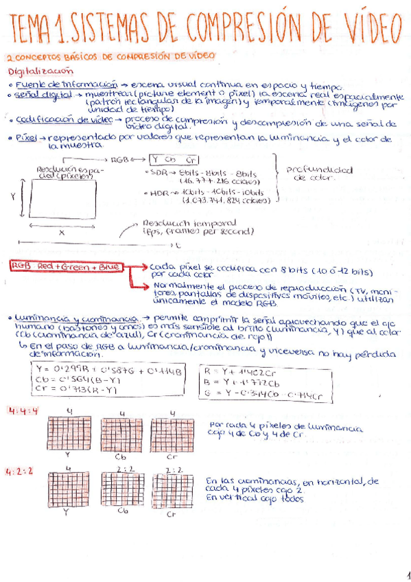 Miniatura del documento Tema-1.-Sistemas-de-compresion-de-video.pdf