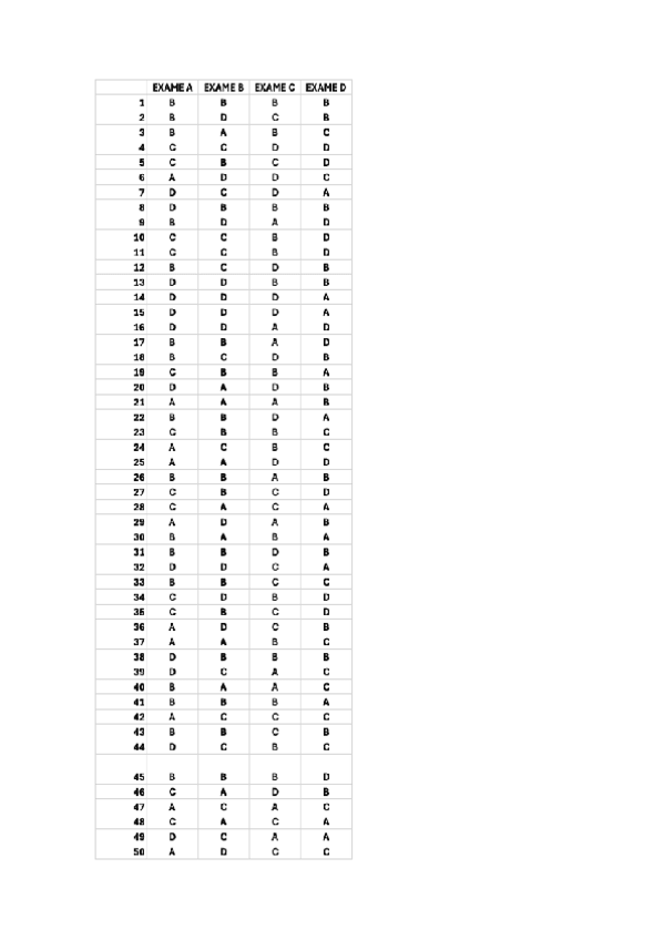 Miniatura del documento RESPUESTAS-RECU-FISIO-I-2025.pdf
