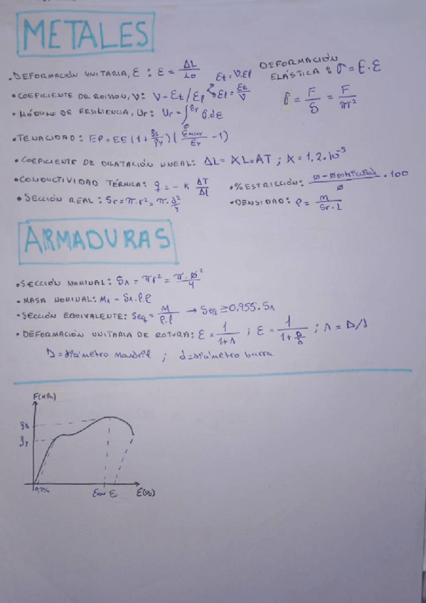 Miniatura del documento Formulario-metales-y-armaduras.pdf
