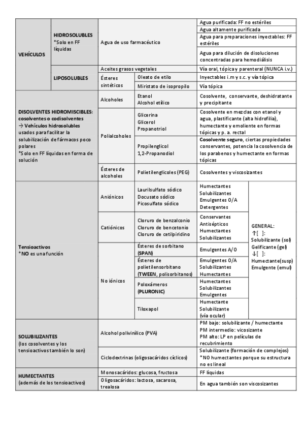 Miniatura del documento TABLAS-T.-3-4-y-5.pdf