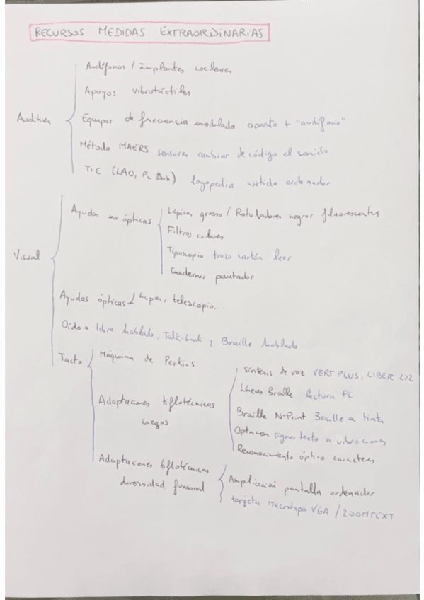 Miniatura del documento recursos-20242025.pdf