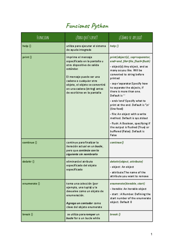 Miniatura del documento Funciones-Python.pdf