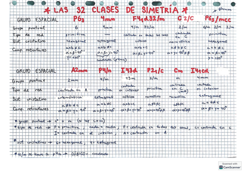 Miniatura del documento 32-clases-de-simetria-ENTRA-SIEMPRE.pdf