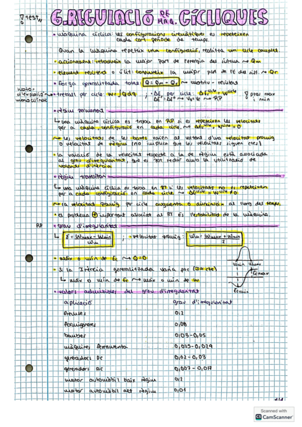 Miniatura del documento ApuntesT6.pdf