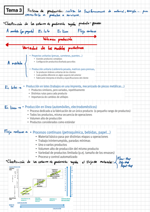 Miniatura del documento Teoria-tema-3.pdf