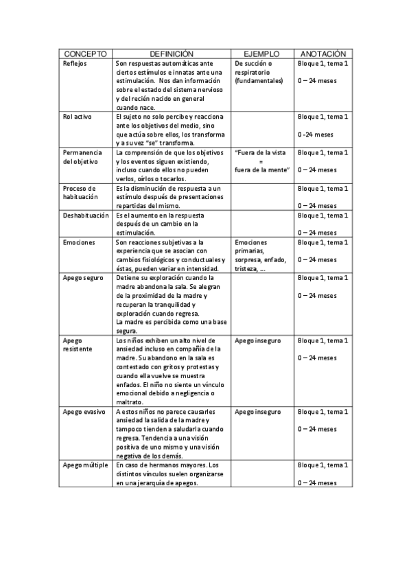 Miniatura del documento CONCEPTOS-DE-CICLO.pdf