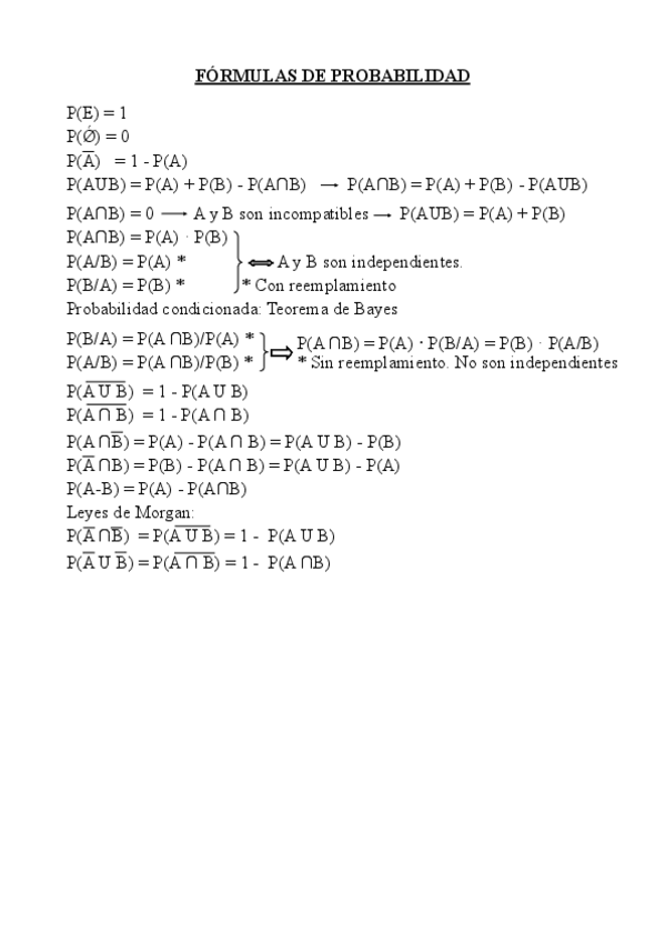 Miniatura del documento Todas-Formulas-de-Probabilidad-Pau.pdf