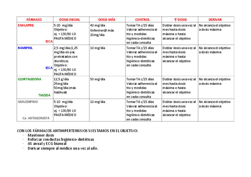 Miniatura del documento ESQUEMA-FARMACOS-HIPERTENSION.pdf