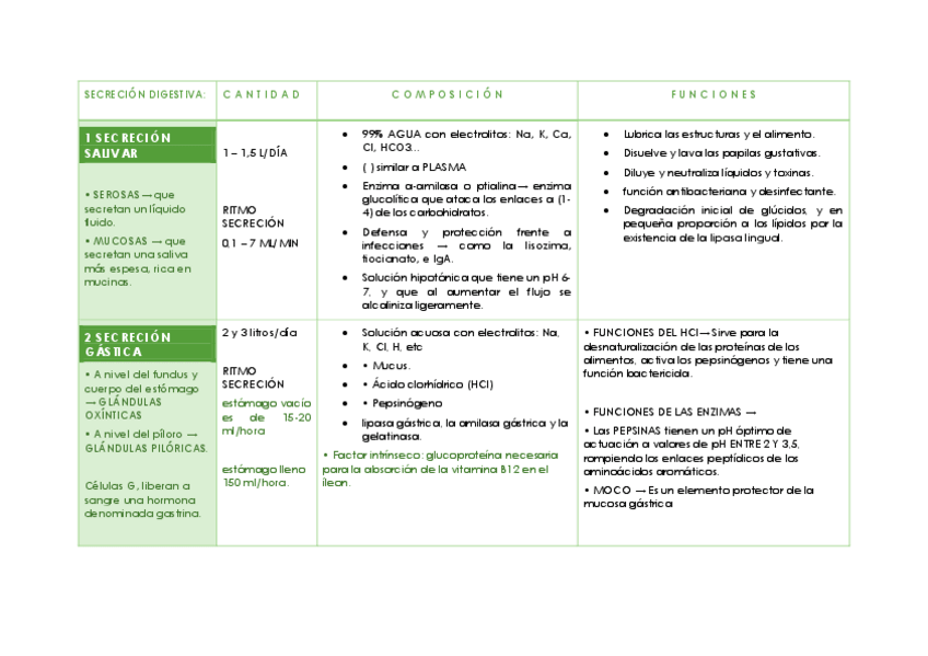 Miniatura del documento SECRECION-DIGESTIVA.pdf