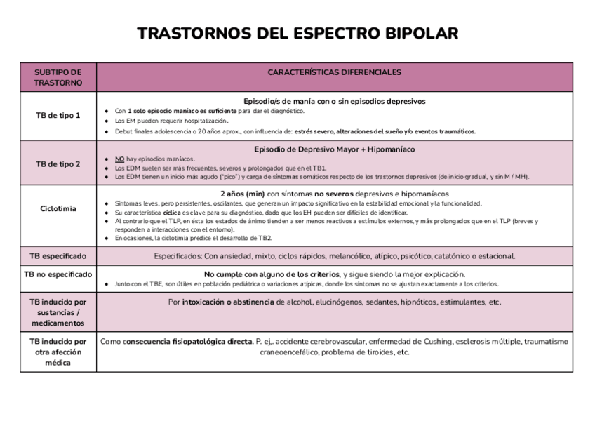 Miniatura del documento Trastornos del Espectro Bipolar.pdf