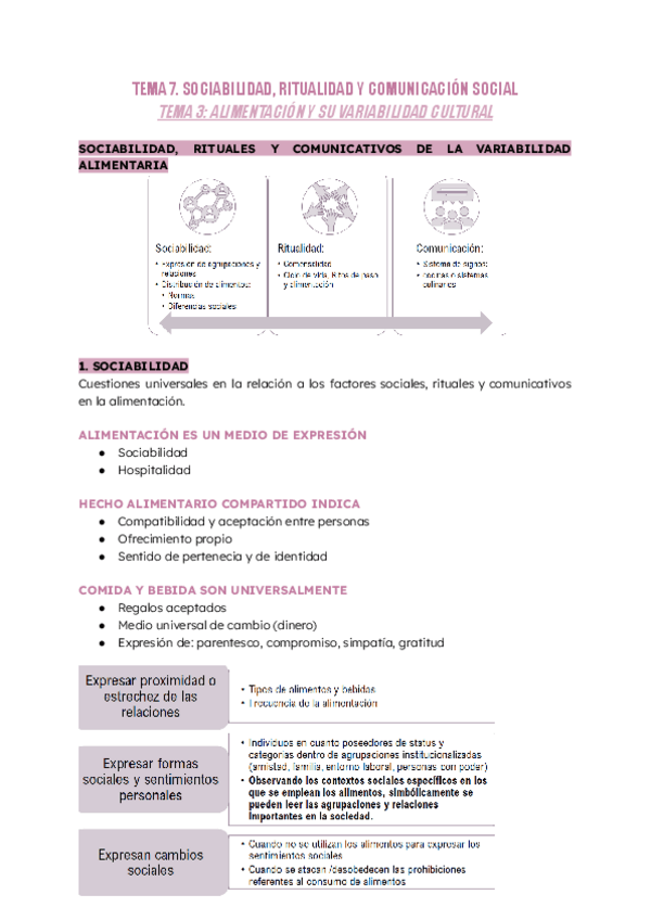 Miniatura del documento ANTROPOLOGIA.-TEMA-7-SOCIABILIDAD-RITUALIDAD-Y-COMUNICACION-SOCIAL.pdf