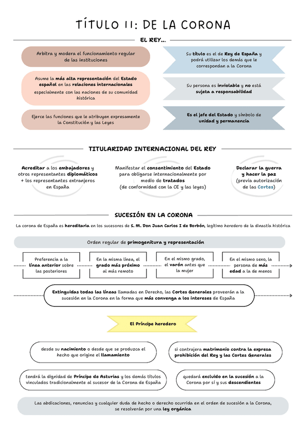 Miniatura del documento TITULO-II-DE-LA-CORONA.pdf