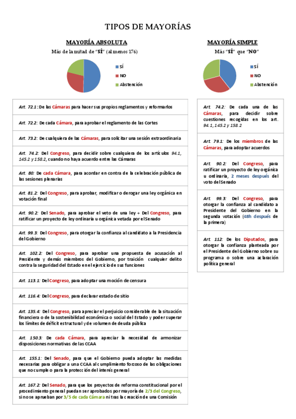 Miniatura del documento tipos-de-mayorias.pdf