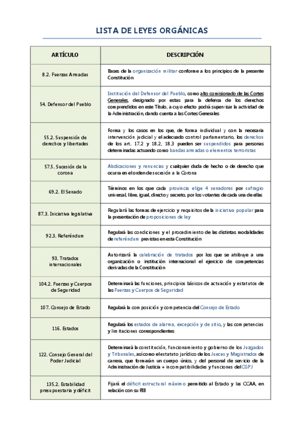 Miniatura del documento Lista-leyes-organicas.pdf