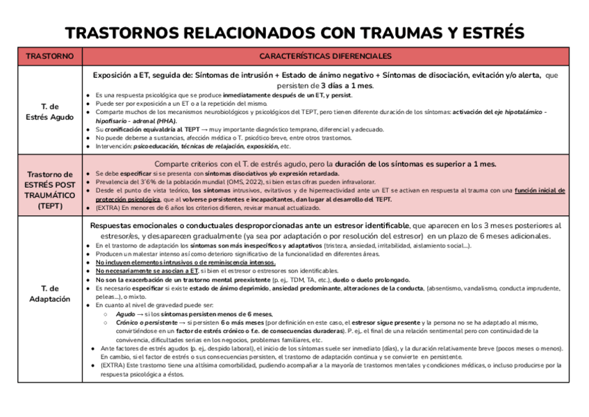 Miniatura del documento Trastornos relacionados con Traumas y Estres - T. Disociativos.pdf