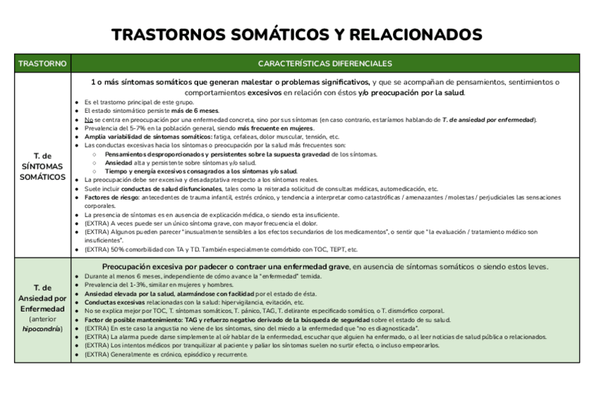 Miniatura del documento Trastornos somaticos y relacionados.pdf